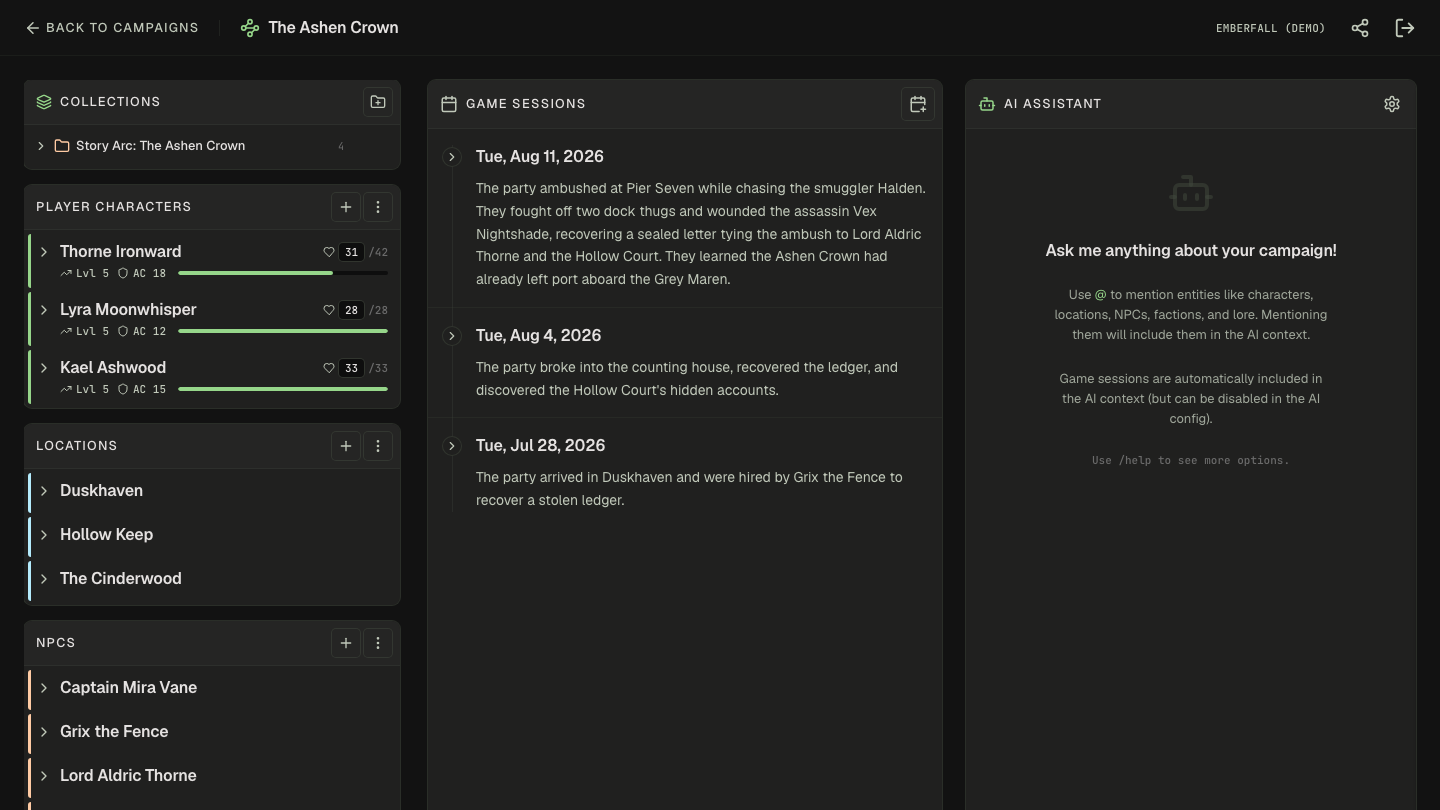Your campaign dashboard